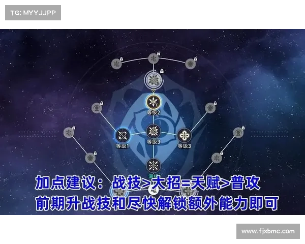 火主培养指南:从零打造炎之领主 火主培养指南:从零打造炎之领主